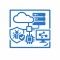 Cloud Pentesting